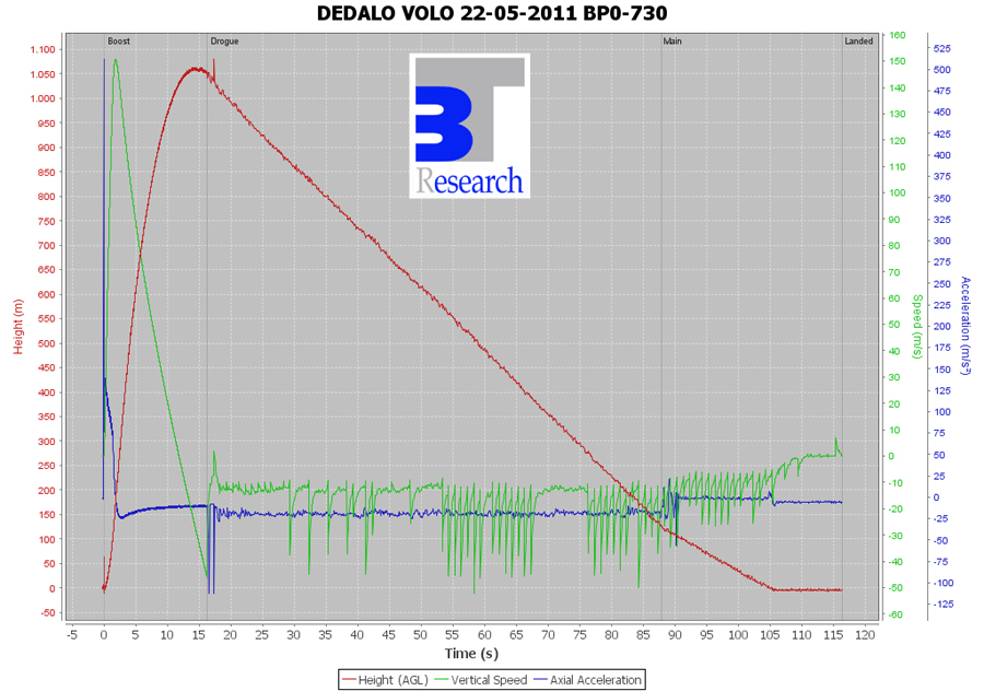 GRAFICO DATI VOLO