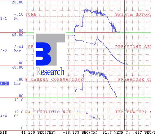 Curve caratteristiche endoreattore